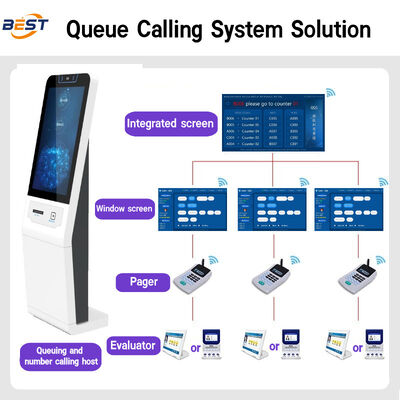 Sistema wireless di gestione delle code con stampa termica multilingue e display LCD per chiosco self-service