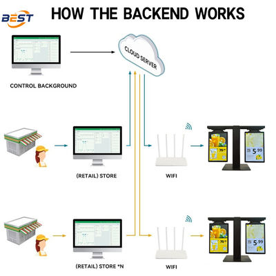 Supermarket Grocery Store Electronics Fashion Cosmetics Jewelry Furniture Department Store LCD Labels