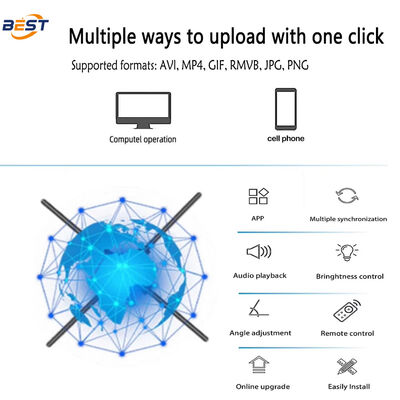 Ventilatore olografico 3D con 768 perline LED, tempo di risposta 1 ms e luminosità 3740nit per uso interno