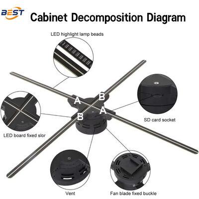 Ventilatore olografico 3D con 768 perline LED, tempo di risposta 1 ms e luminosità 3740nit per uso interno