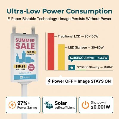 31Display in carta elettronica CMYKW da 0,5 pollici con protezione IP65 per segnaletica solare esterna